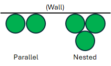 Example of parallel and nested gas cylinder storage against a wall.